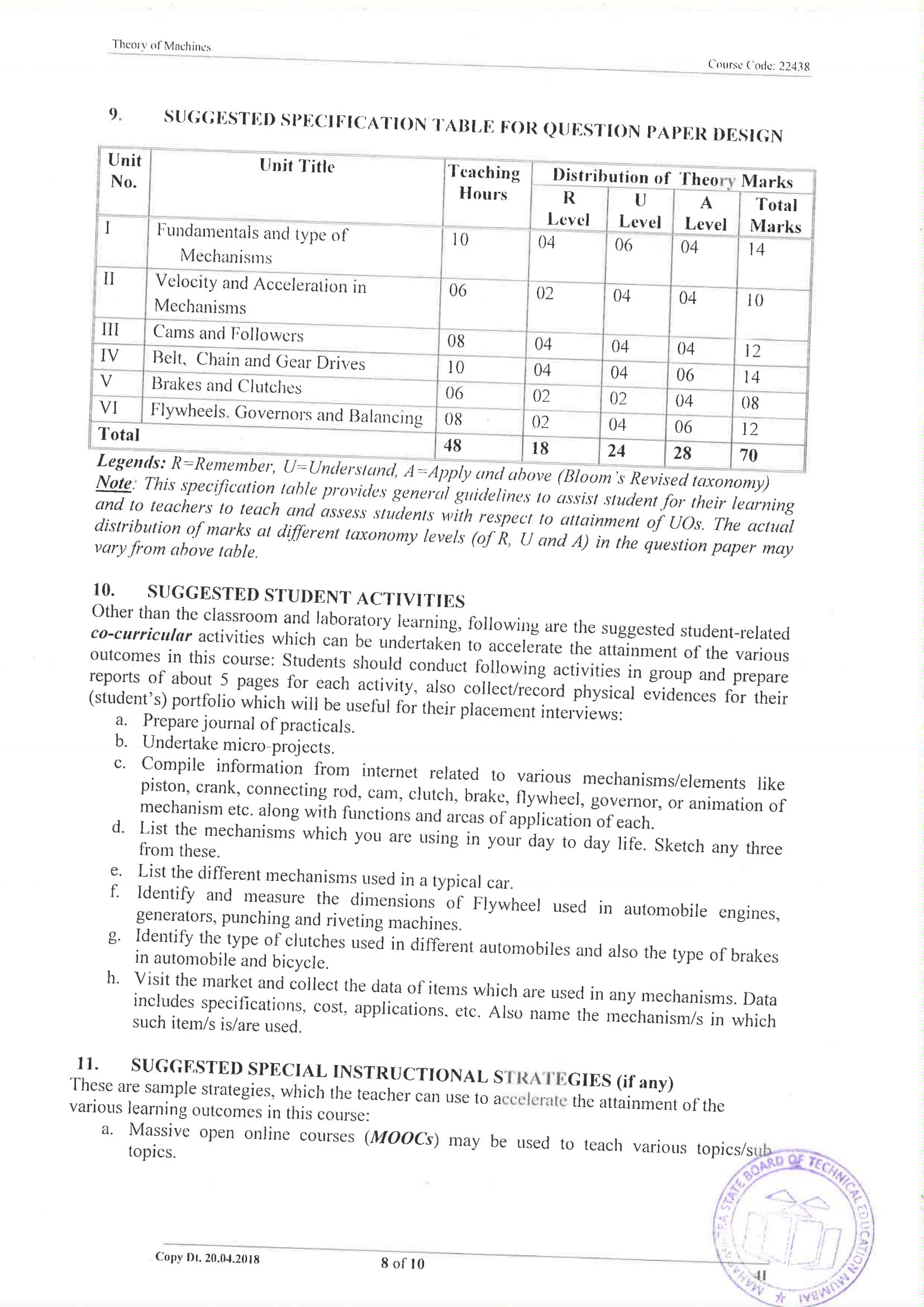 Syllabus Mechanical Engg Diploma Notes and Videos